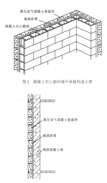 汉川蒸压加气混凝土砌块复合保温外墙性能与构造